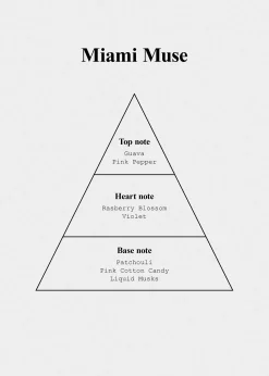 Online Eau De Toilette Kvinder Dufte